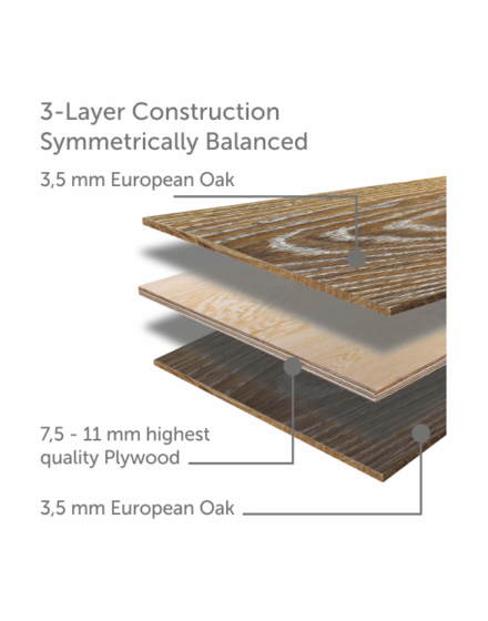 3 layer construction symmetrically balanced